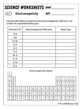 how to find electronegativity difference|chemistry electronegativity worksheet.